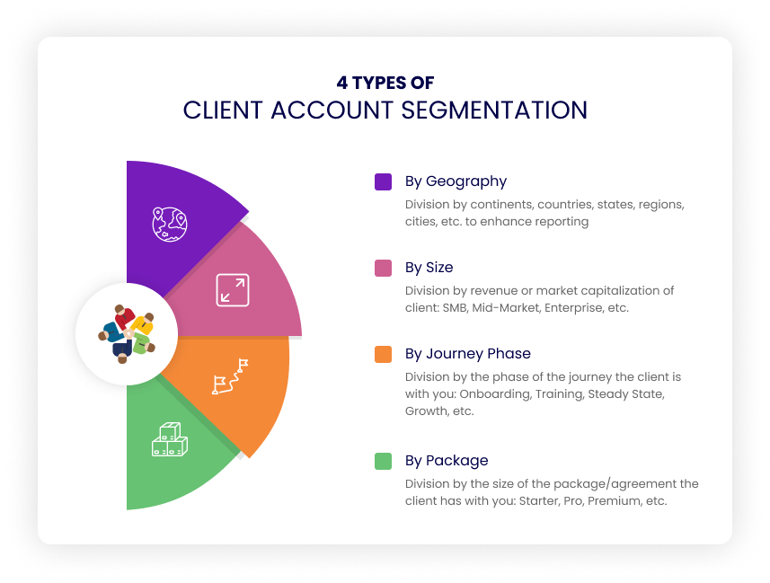 Client Account segmentation